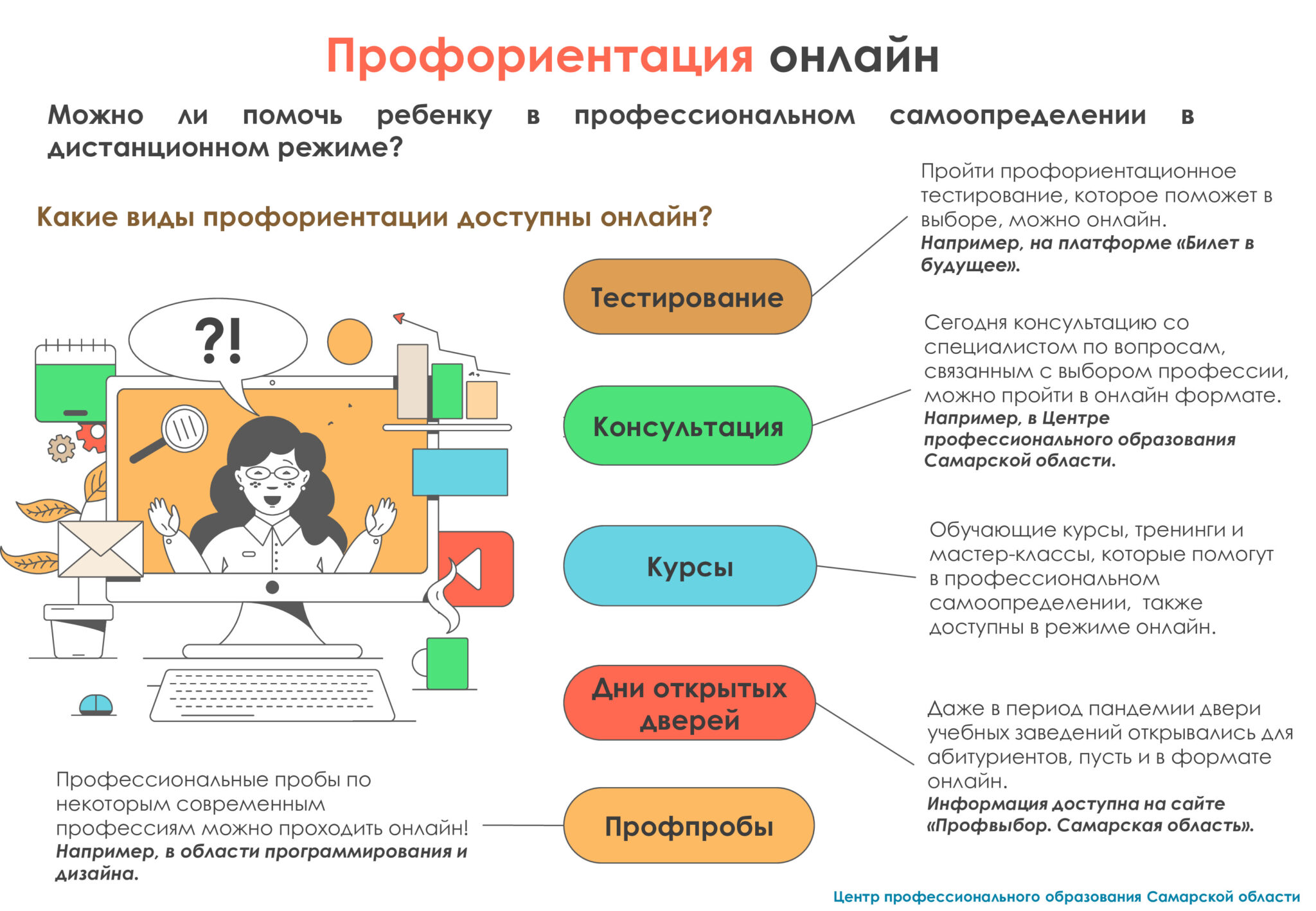 Профориентация для школьников 8. Профориентация. Профориентация в школе. Профориентация информация. Выбор профессии.